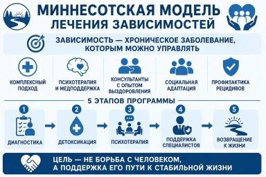 Миннесотская модель в Павловском Посаде