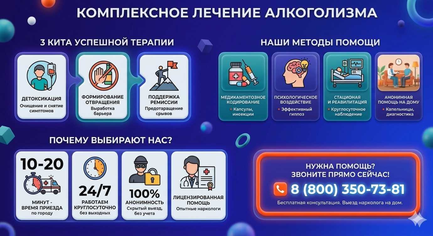 Инфографика о методах лечения алкоголизма в Павловском Посаде: детоксикация, кодирование и анонимная помощь на дому от клиники Похмельная служба.
